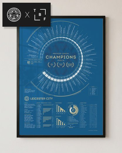 LCFC x TBF — Official Leicester City 2015-16 Premier League Champions Print