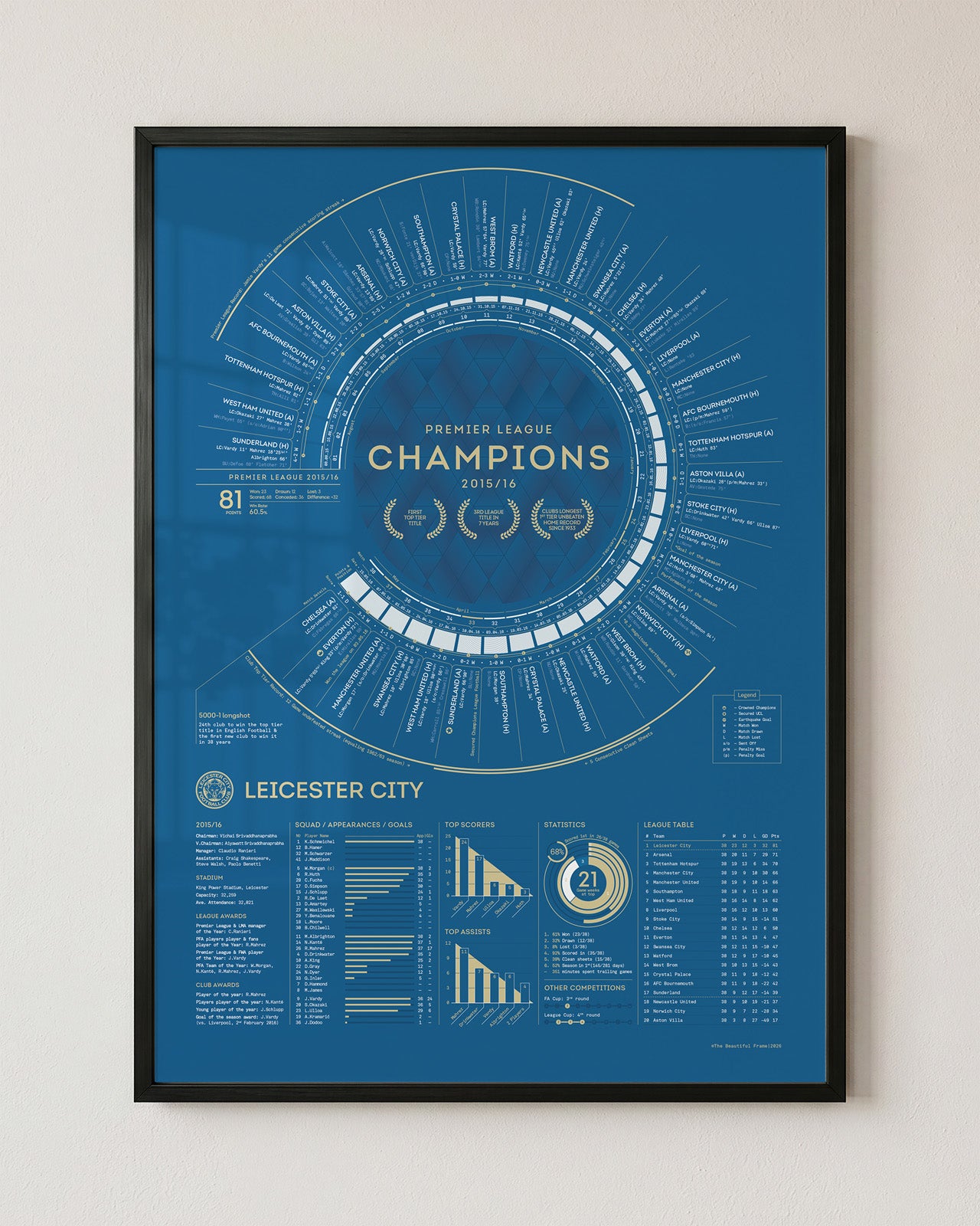 LCFC x TBF — Official Leicester City 2015-16 Premier League Champions Print