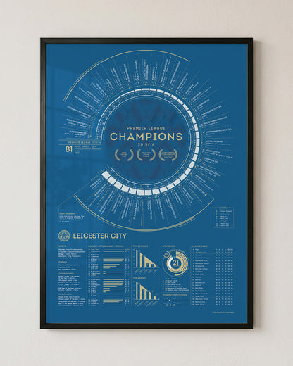 LCFC x TBF — Official Leicester City 2015-16 Premier League Champions Print
