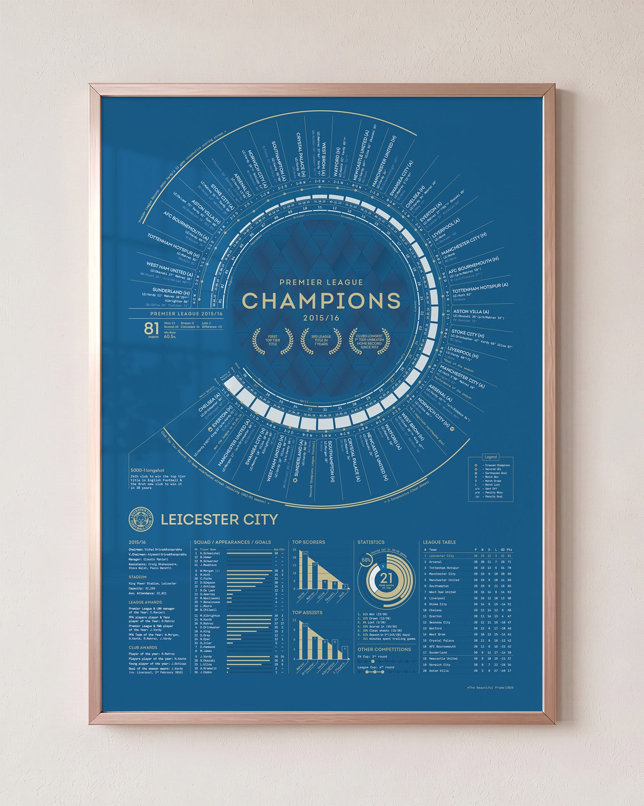 LCFC x TBF — Official Leicester City 2015-16 Premier League Champions Print