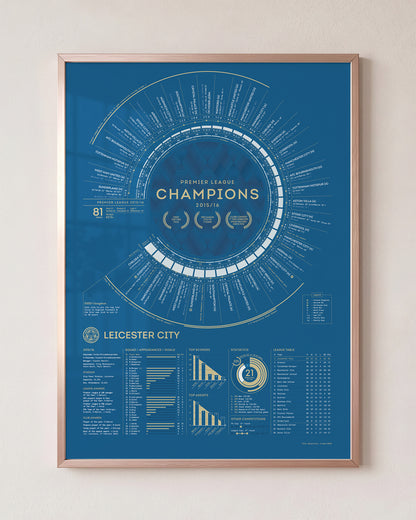 LCFC x TBF — Official Leicester City 2015-16 Premier League Champions Print