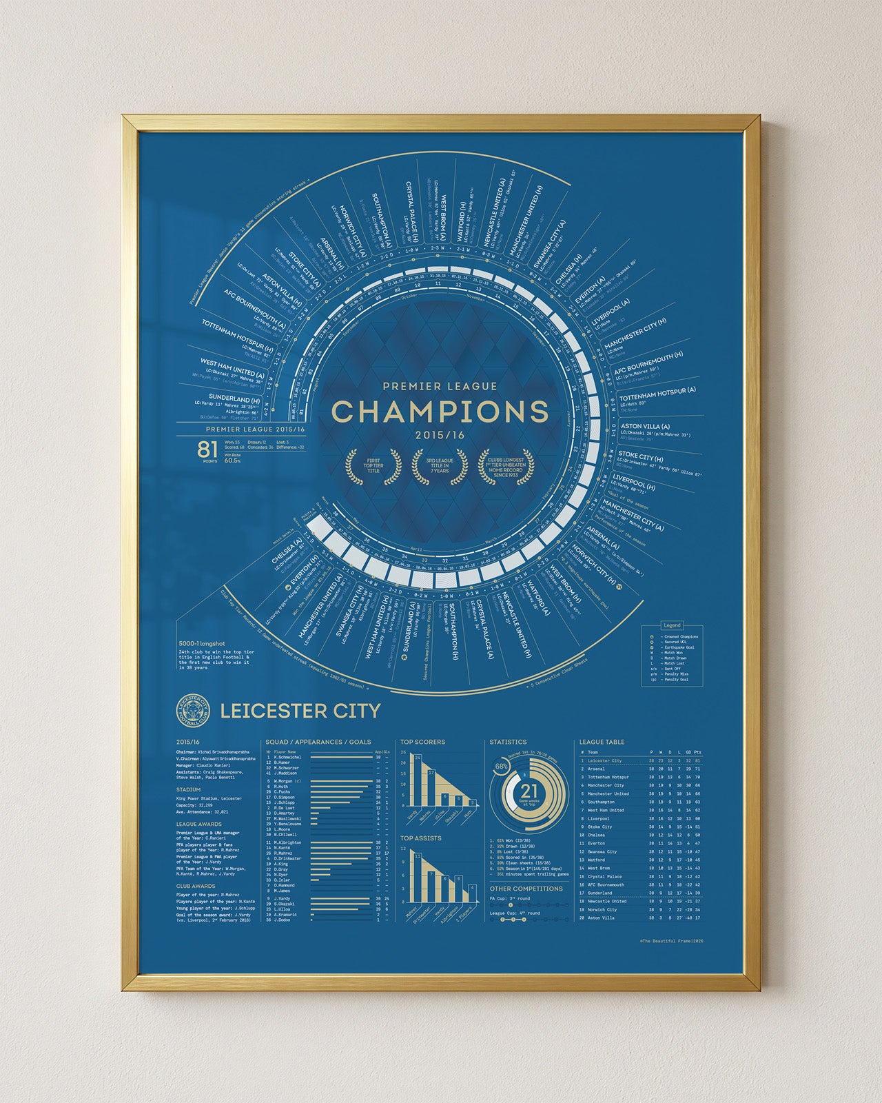 LCFC x TBF — Official Leicester City 2015-16 Premier League Champions Print