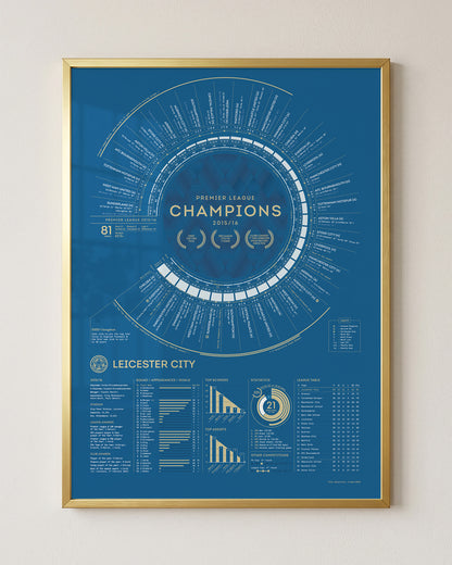 LCFC x TBF — Official Leicester City 2015-16 Premier League Champions Print