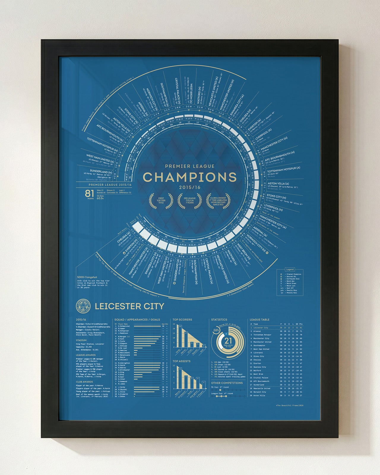 LCFC x TBF — Official Leicester City 2015-16 Premier League Champions Print