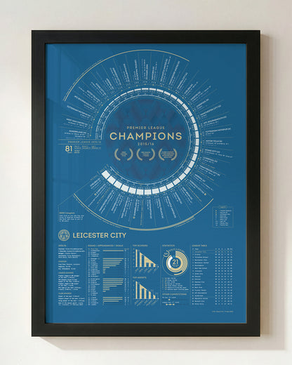 LCFC x TBF — Official Leicester City 2015-16 Premier League Champions Print