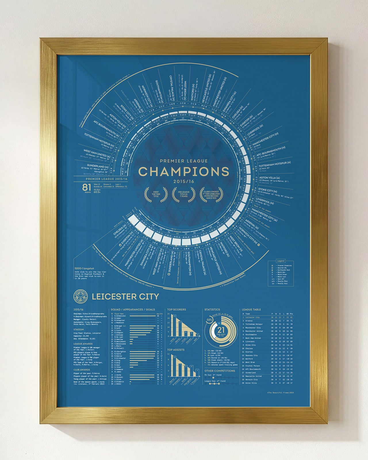 LCFC x TBF — Official Leicester City 2015-16 Premier League Champions Print