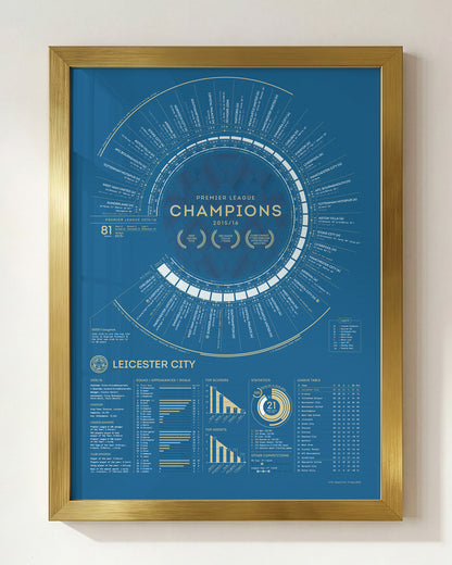 LCFC x TBF — Official Leicester City 2015-16 Premier League Champions Print