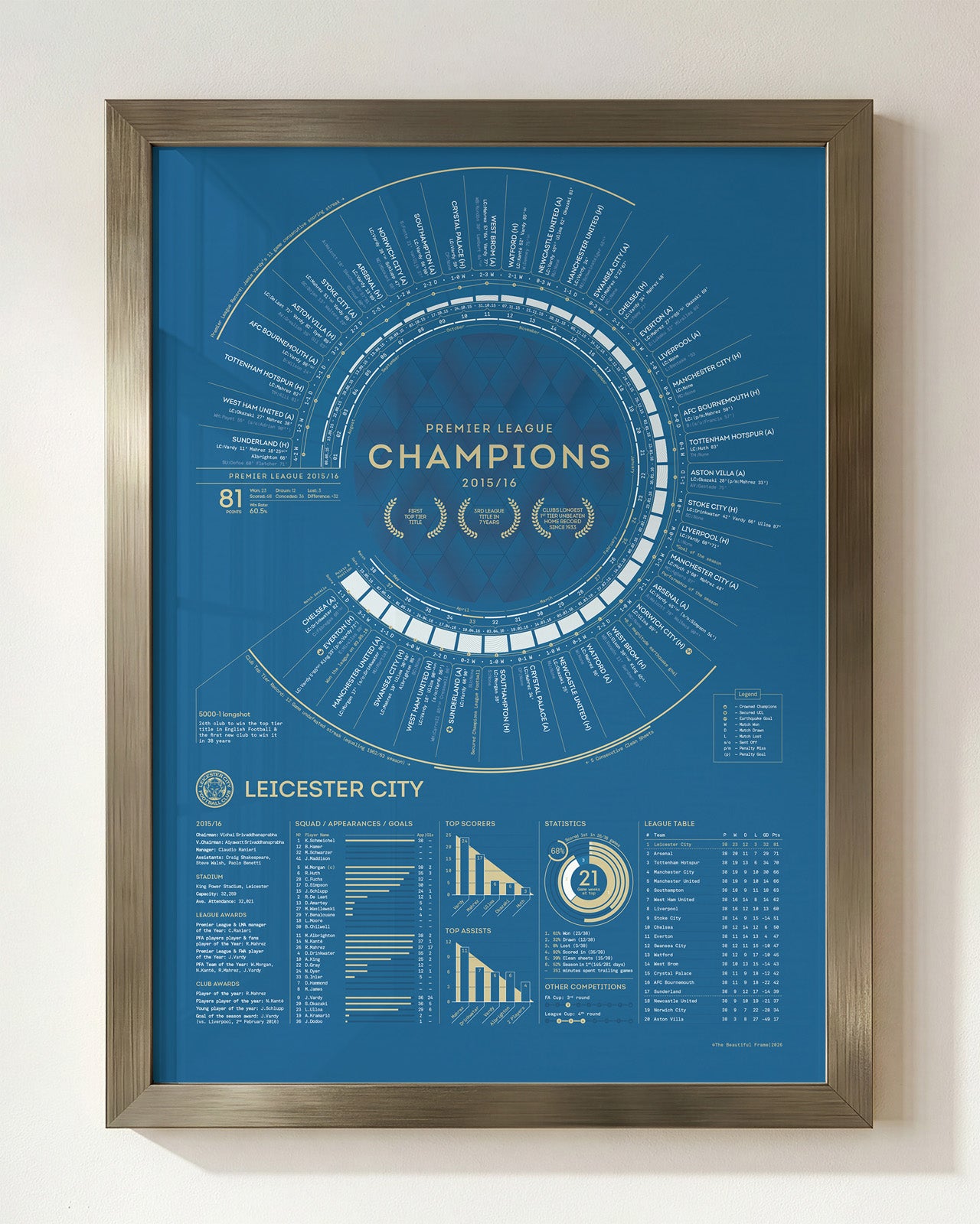 LCFC x TBF — Official Leicester City 2015-16 Premier League Champions Print