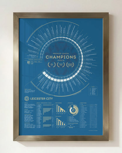 LCFC x TBF — Official Leicester City 2015-16 Premier League Champions Print