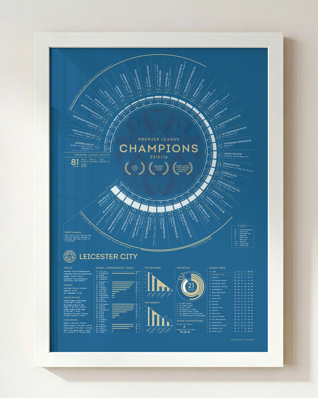 LCFC x TBF — Official Leicester City 2015-16 Premier League Champions Print