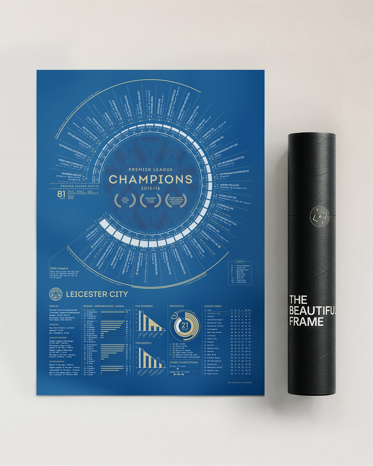 LCFC x TBF — Official Leicester City 2015-16 Premier League Champions Print