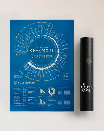 LCFC x TBF — Official Leicester City 2015-16 Premier League Champions Print