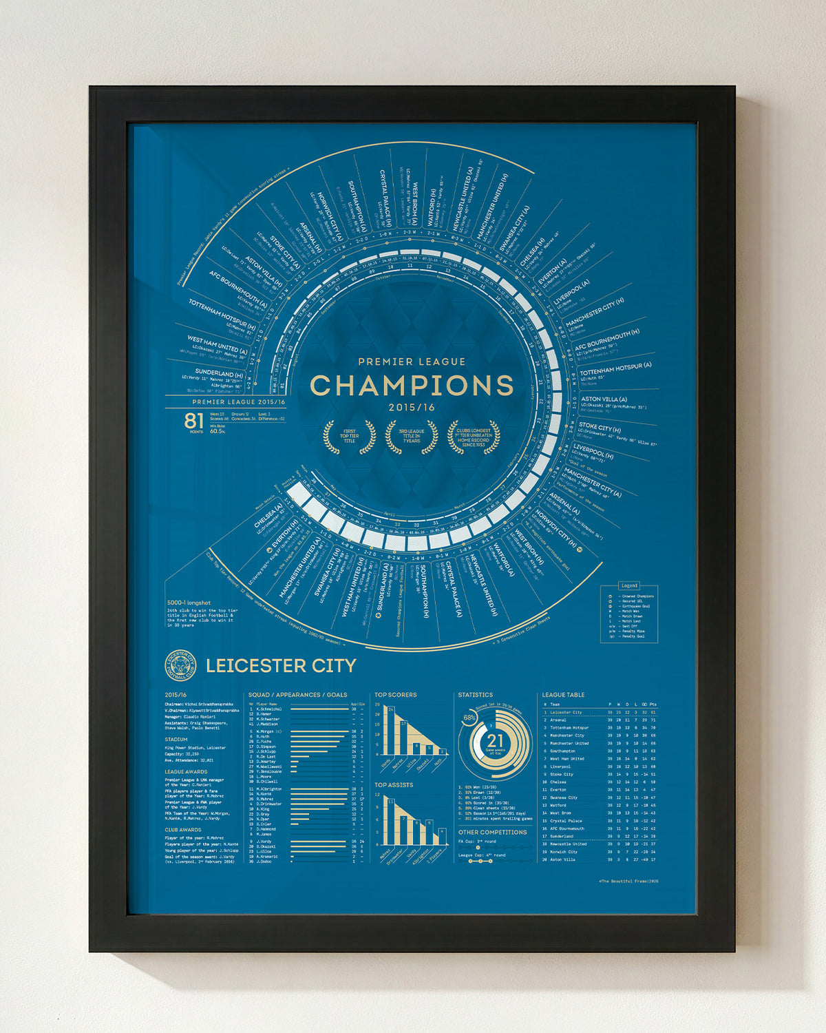 Leicester City 2015–16 Premier League champions print in a black wood frame.
