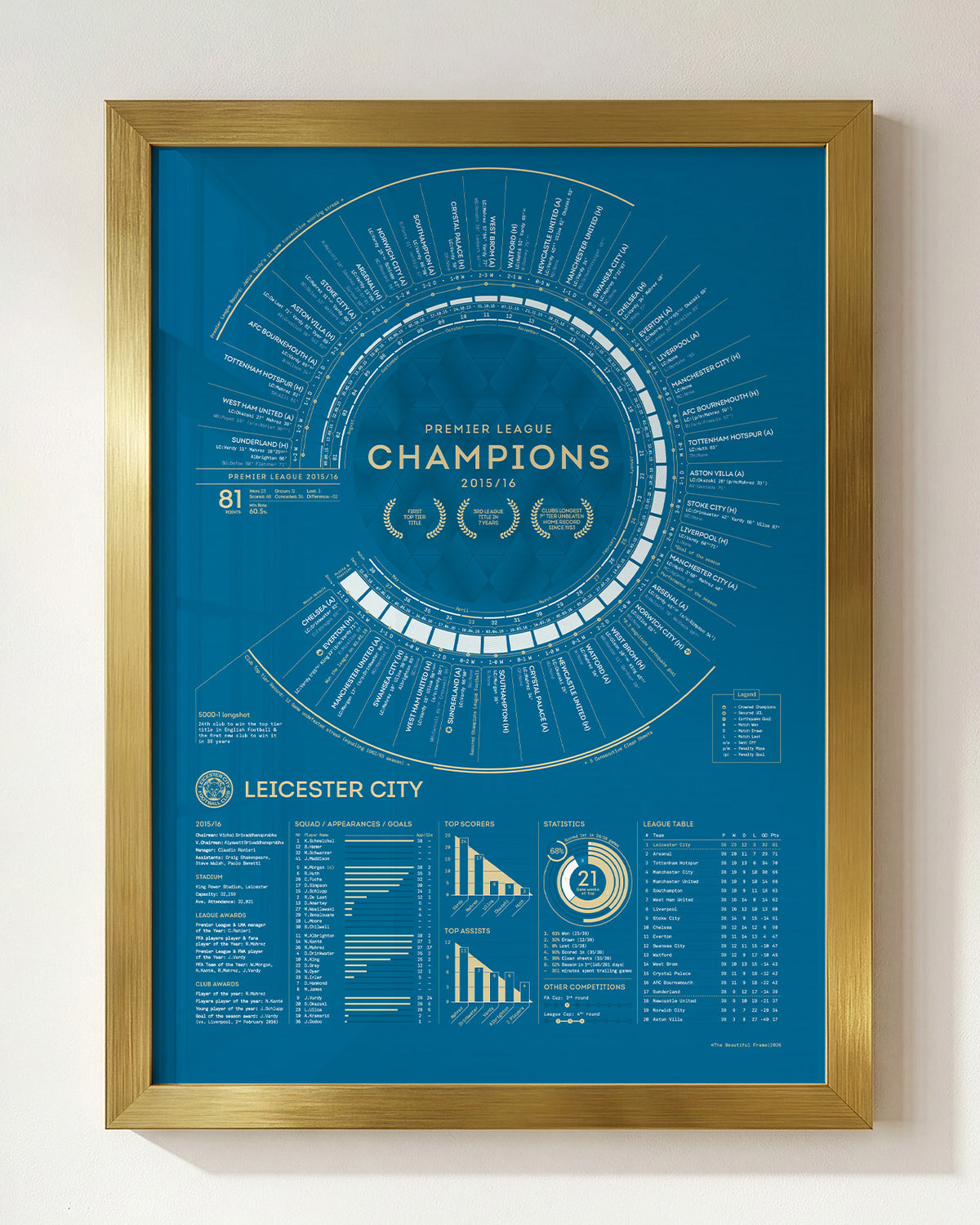 Leicester City 2015–16 Premier League champions print in a gold wood frame.