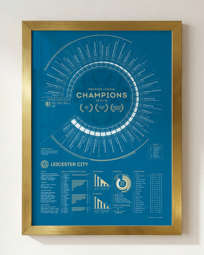 Leicester City 2015–16 Premier League champions print in a gold wood frame.