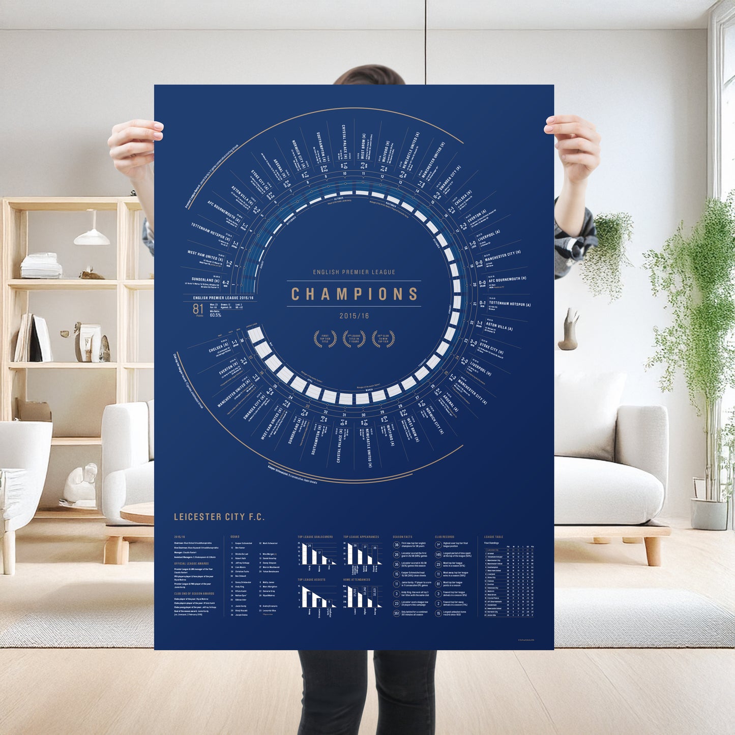 Leicester City 2015/16: 5000-1 — Premier League Champions Print