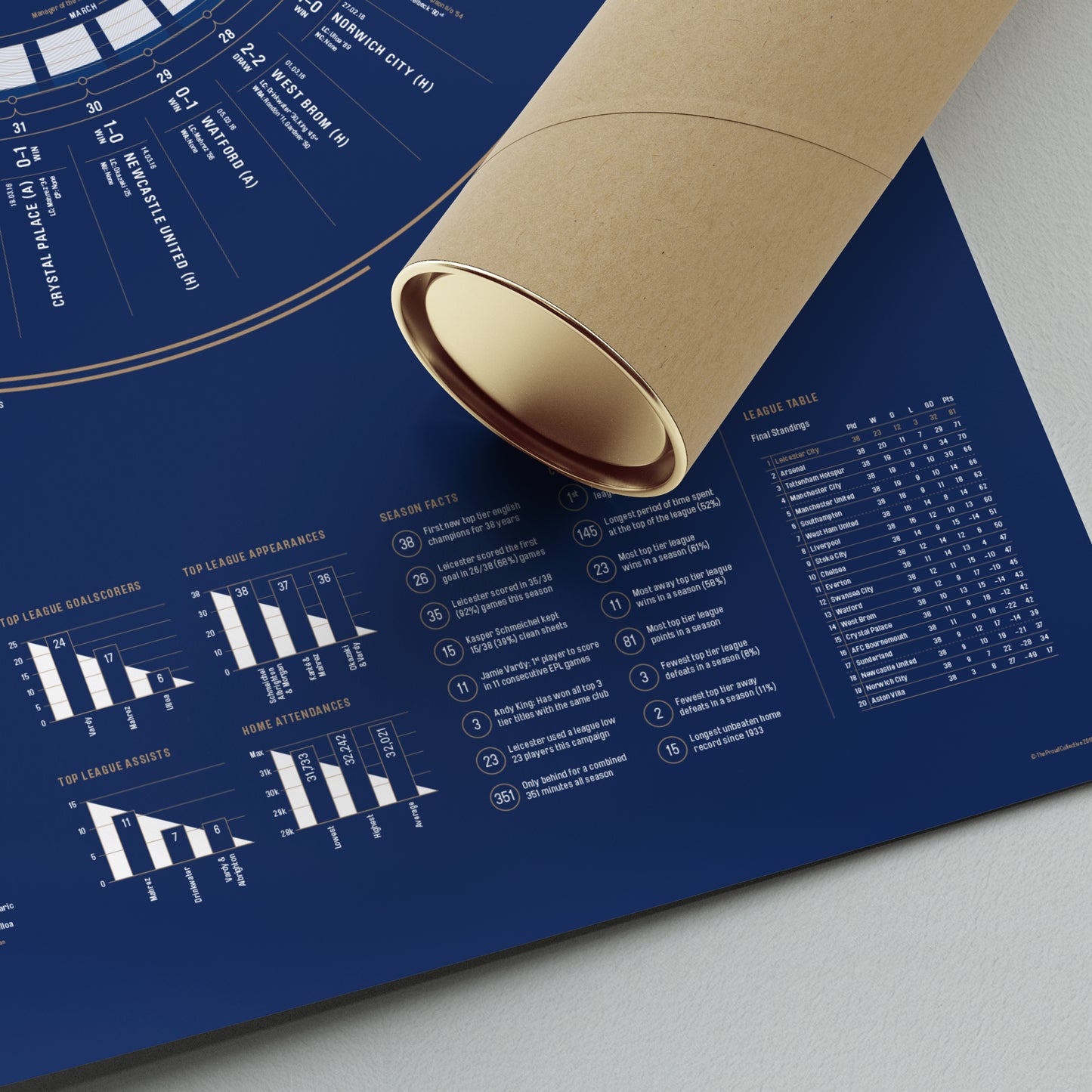 Leicester City 2015/16: 5000-1 — Premier League Champions Print