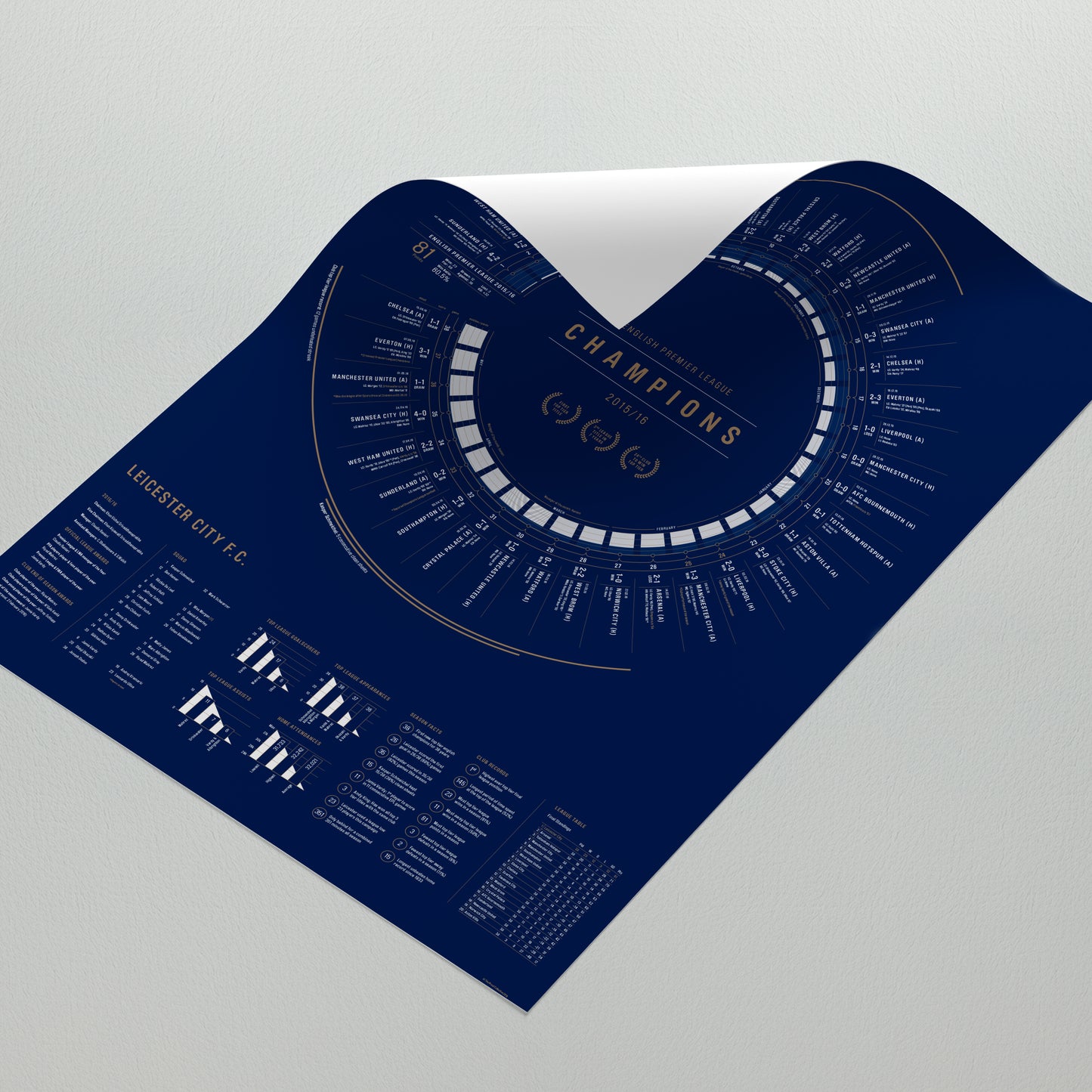 Leicester City 2015/16: 5000-1 — Premier League Champions Print