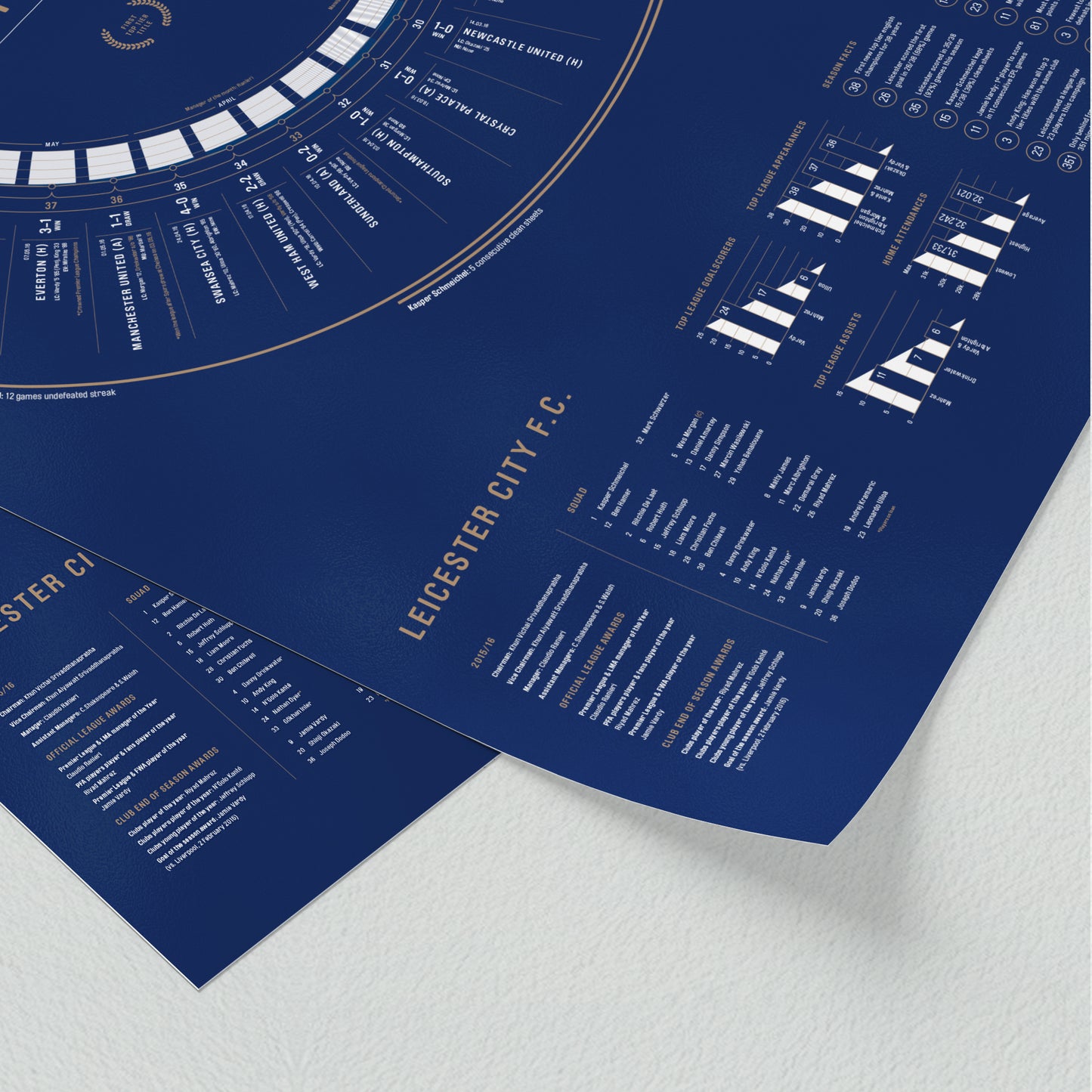 Leicester City 2015/16: 5000-1 — Premier League Champions Print