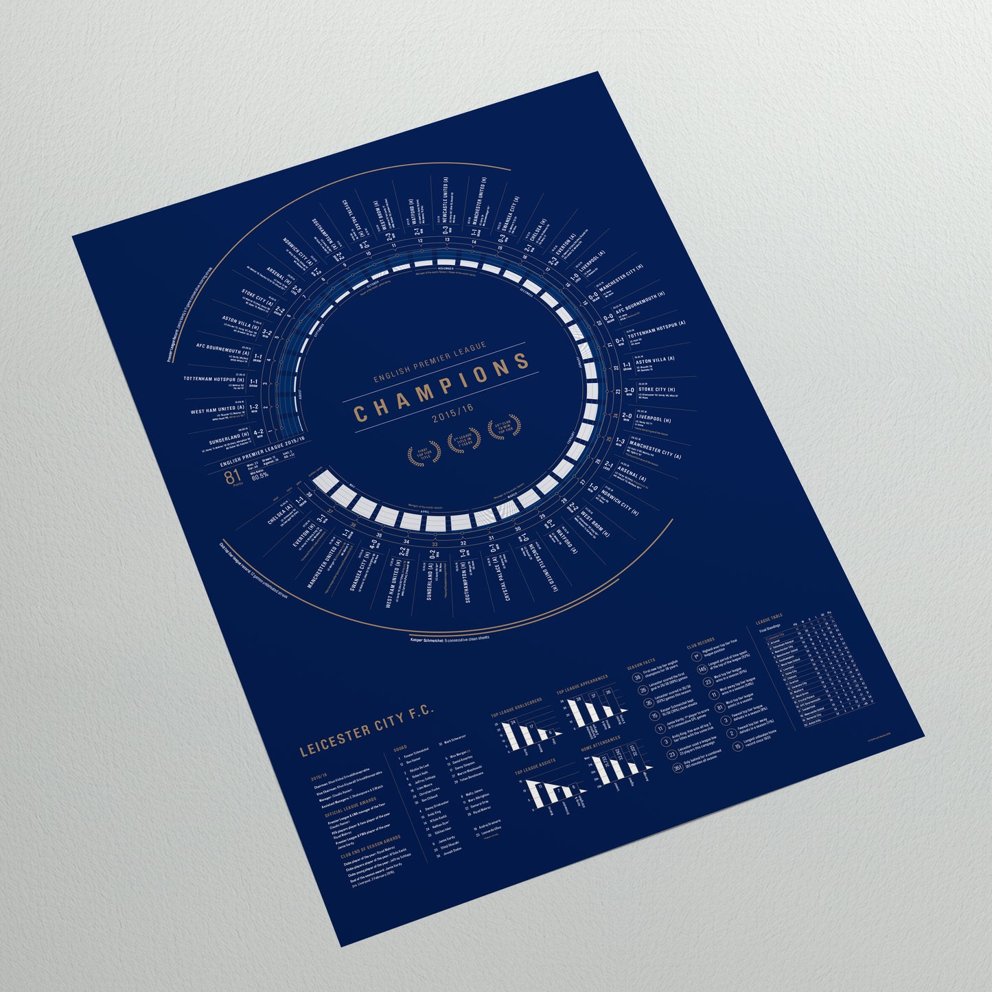 Leicester City 2015/16: 5000-1 — Premier League Champions Print