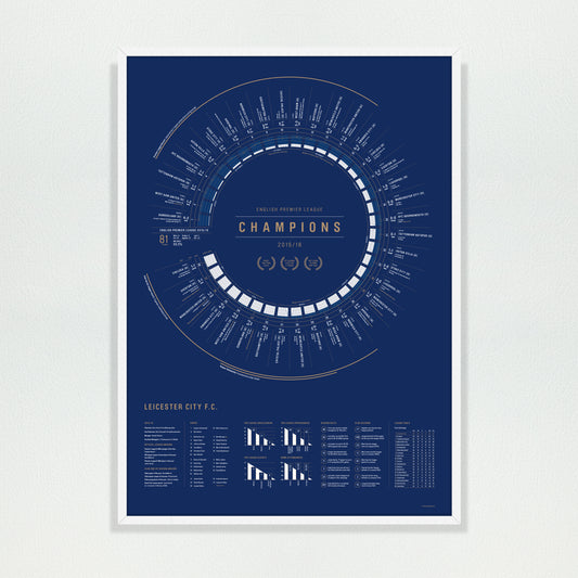 Leicester City 2015/16: 5000-1 — Premier League Champions Print