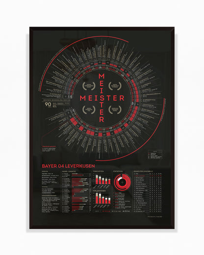 Bayer Leverkusen 2023/24: Bundesliga Champions Print