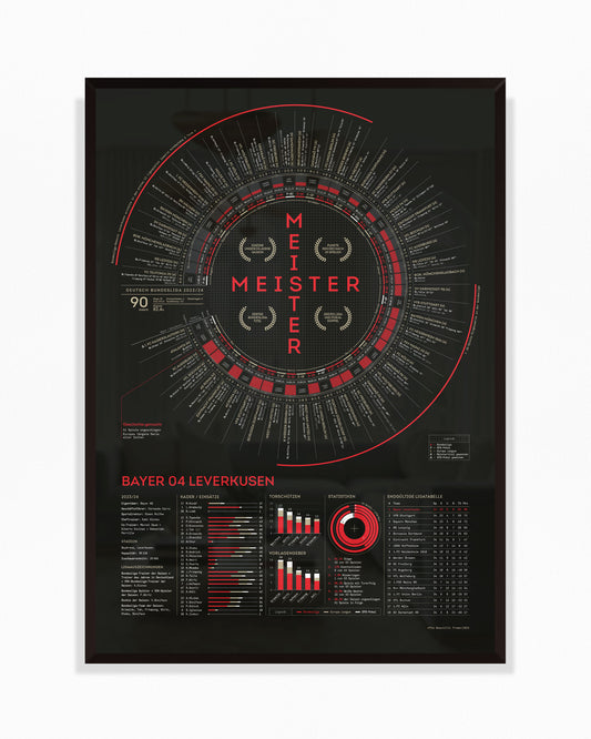 Bayer Leverkusen 2023/24: Bayer Never-Losen — Bundesliga Champions Print