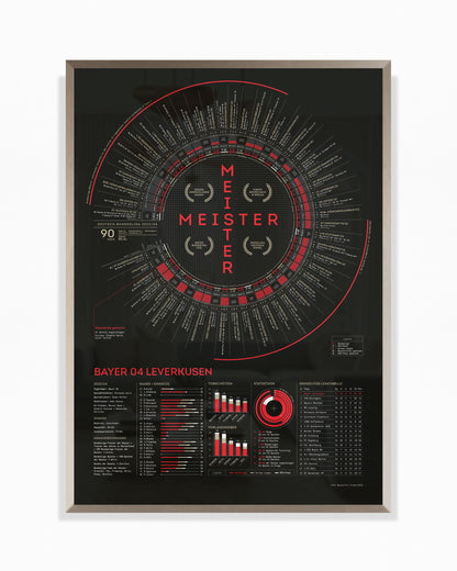 Bayer Leverkusen 2023/24: Bundesliga Champions Print
