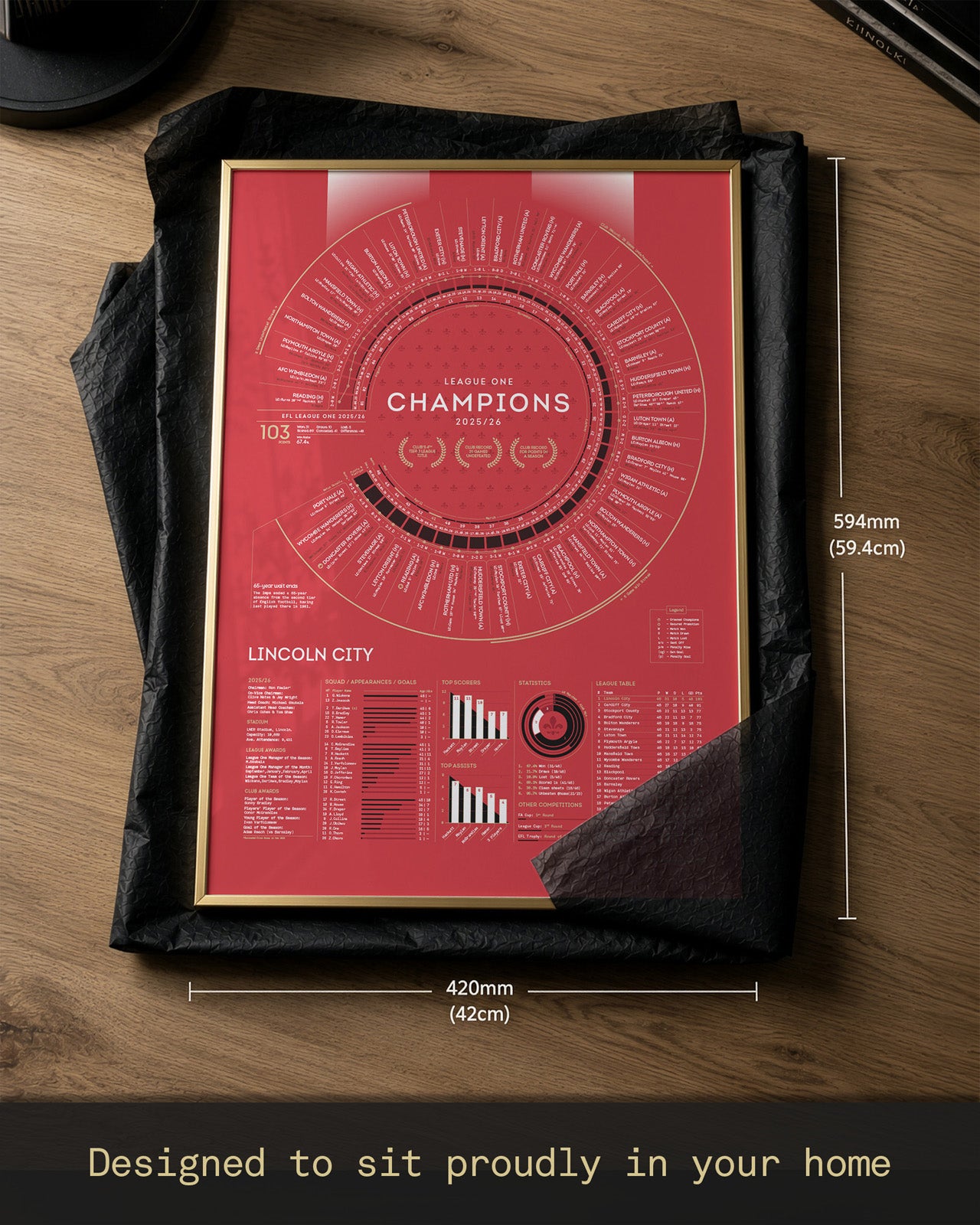 Lincoln City 2025/26: League One Champions Print