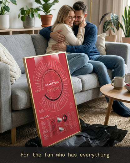 Lincoln City 2025/26: League One Champions Print