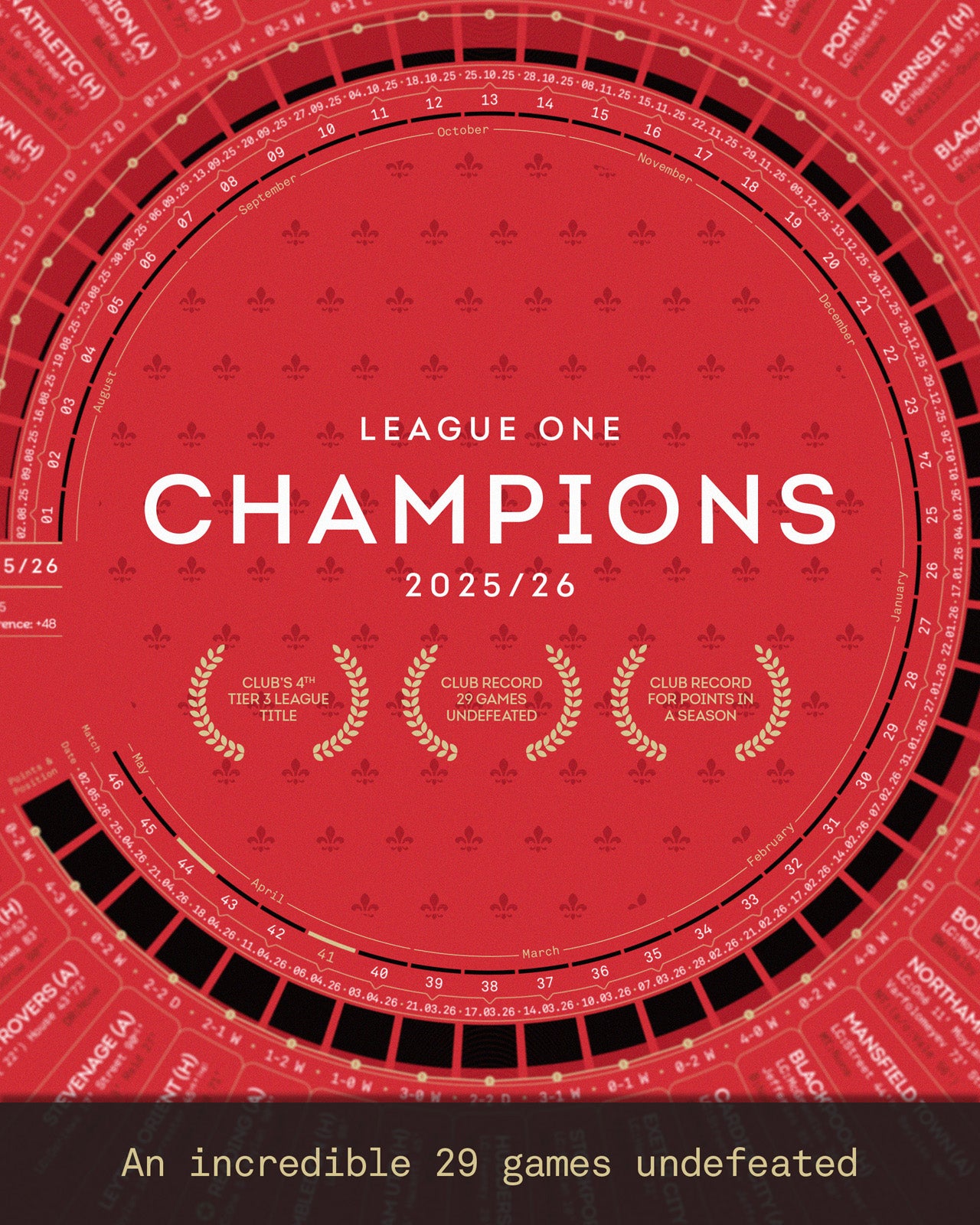 Lincoln City 2025/26: League One Champions Print