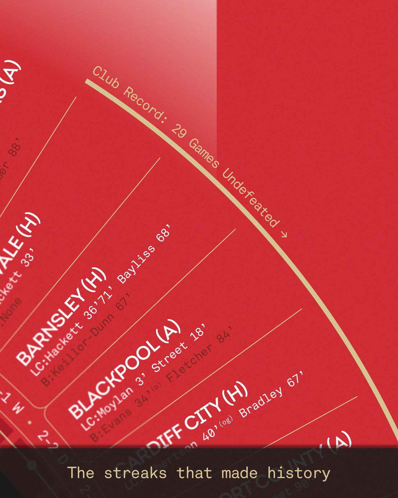 Lincoln City 2025/26: League One Champions Print