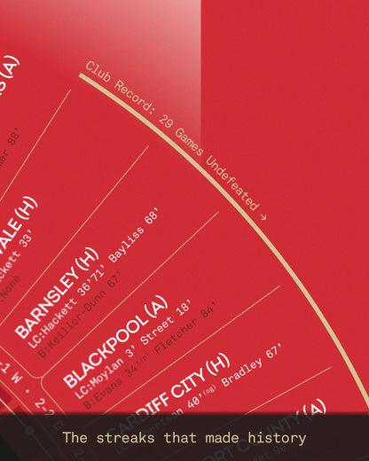 Lincoln City 2025/26: League One Champions Print