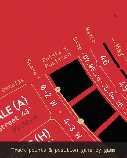 Lincoln City 2025/26: League One Champions Print