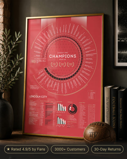 Lincoln City 2025/26 League One Champions A2 art print displayed in a premium gold aluminium frame
