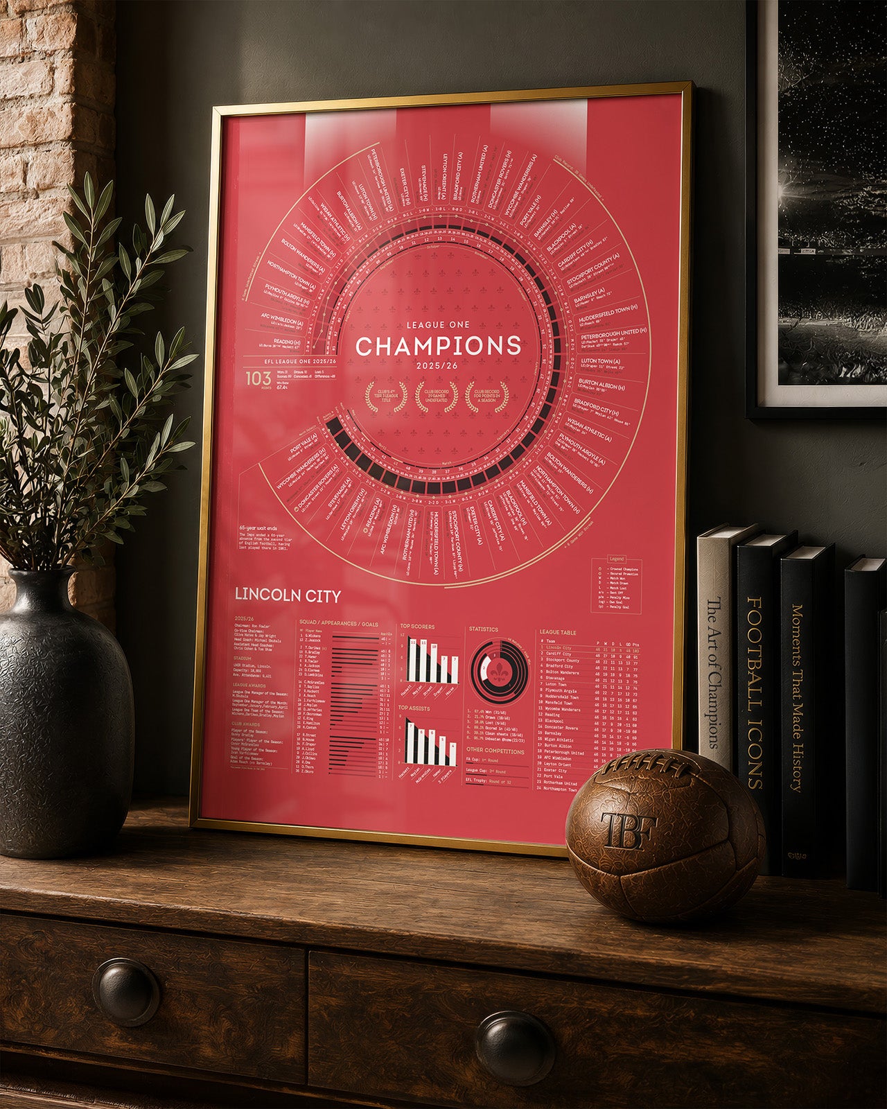 Lincoln City 2025/26: League One Champions Print