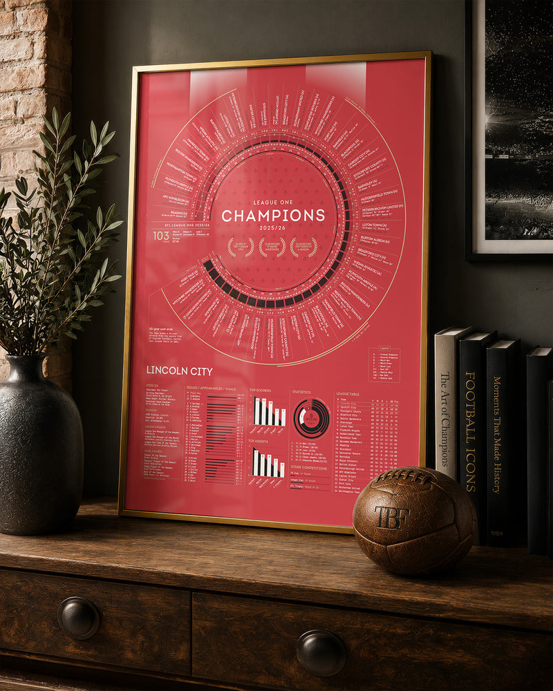 Lincoln City 2025/26 League One Champions A2 art print displayed in a premium gold aluminium frame