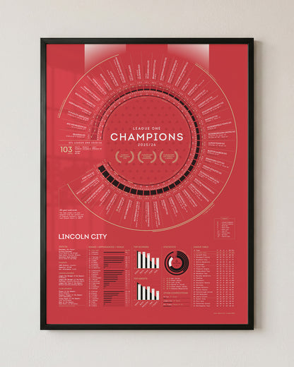 Lincoln City 2025/26: League One Champions Print