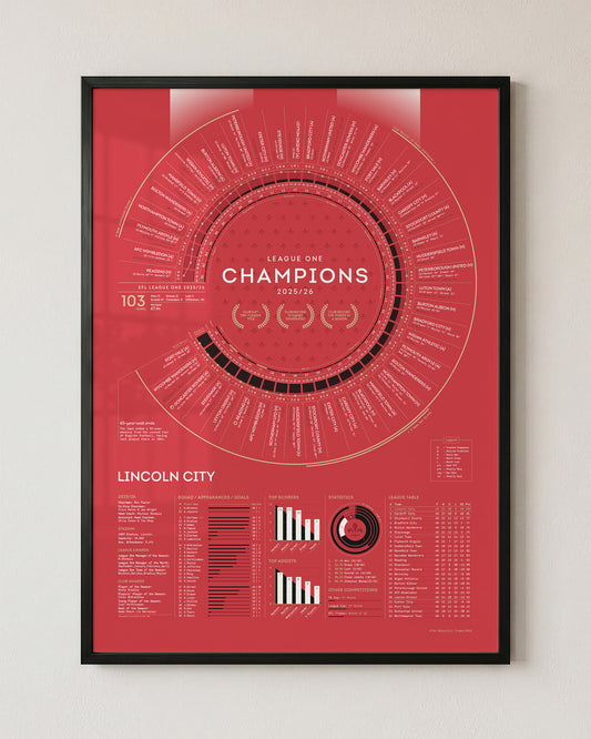 Lincoln City 2025/26: League One Champions Print
