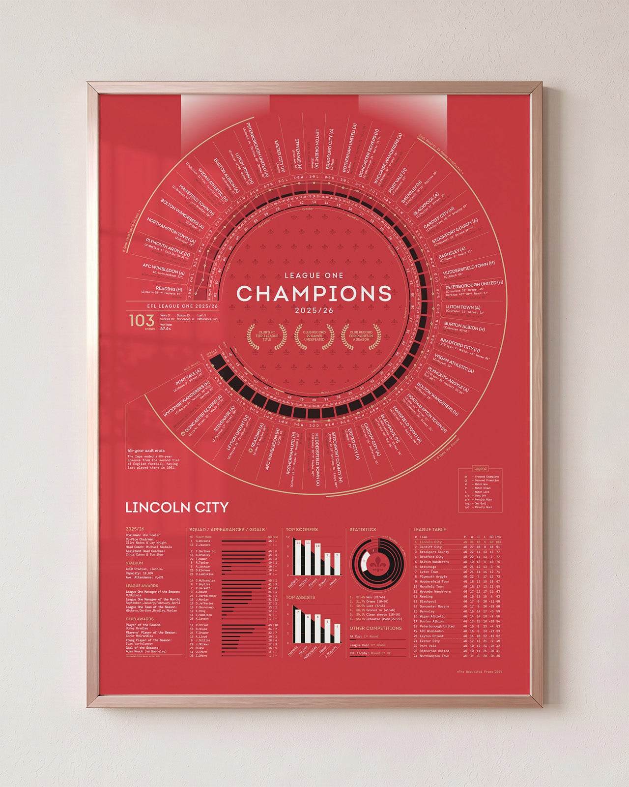 Lincoln City 2025/26: League One Champions Print