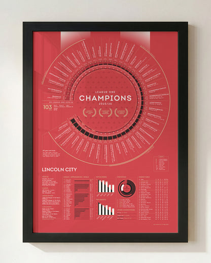 Lincoln City 2025/26: League One Champions Print