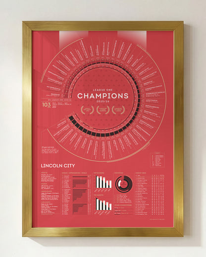 Lincoln City 2025/26: League One Champions Print