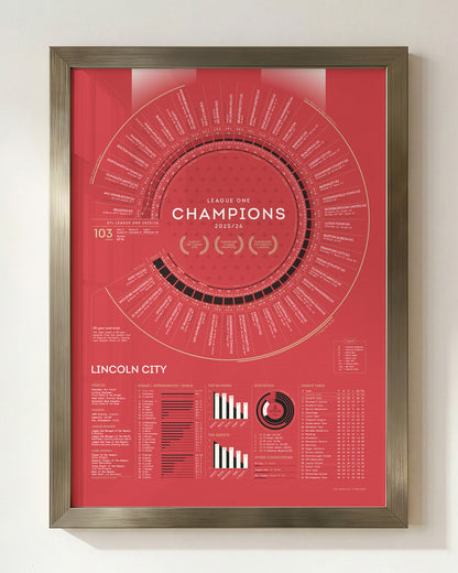 Lincoln City 2025/26: League One Champions Print