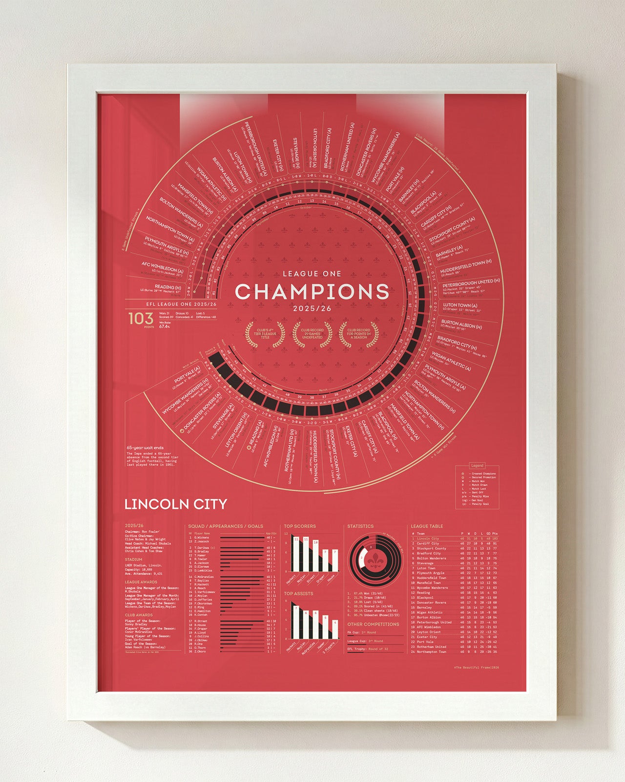 Lincoln City 2025/26: League One Champions Print