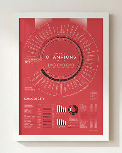 Lincoln City 2025/26: League One Champions Print