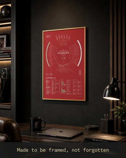 Liverpool 2004/05: Champions League Winners Print