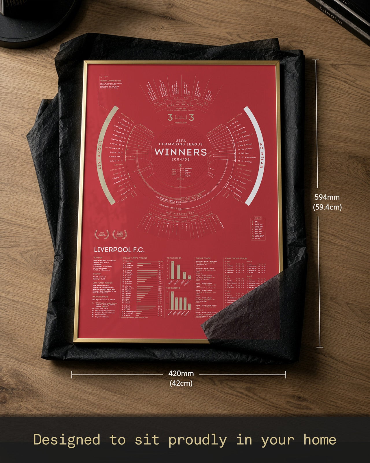 Liverpool 2004/05: Champions League Winners Print