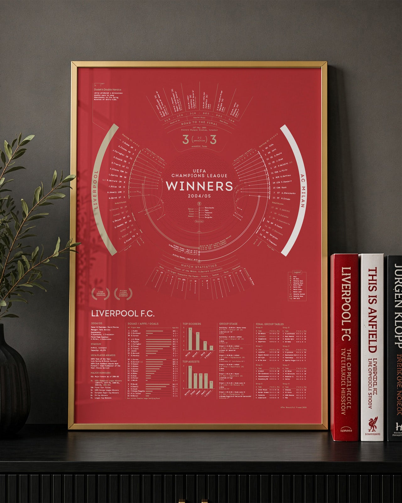 Liverpool 2004/05: Champions League Winners Print