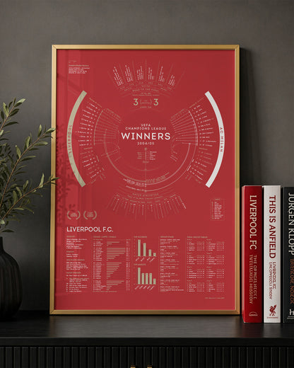 Liverpool 2004/05: Champions League Winners Print