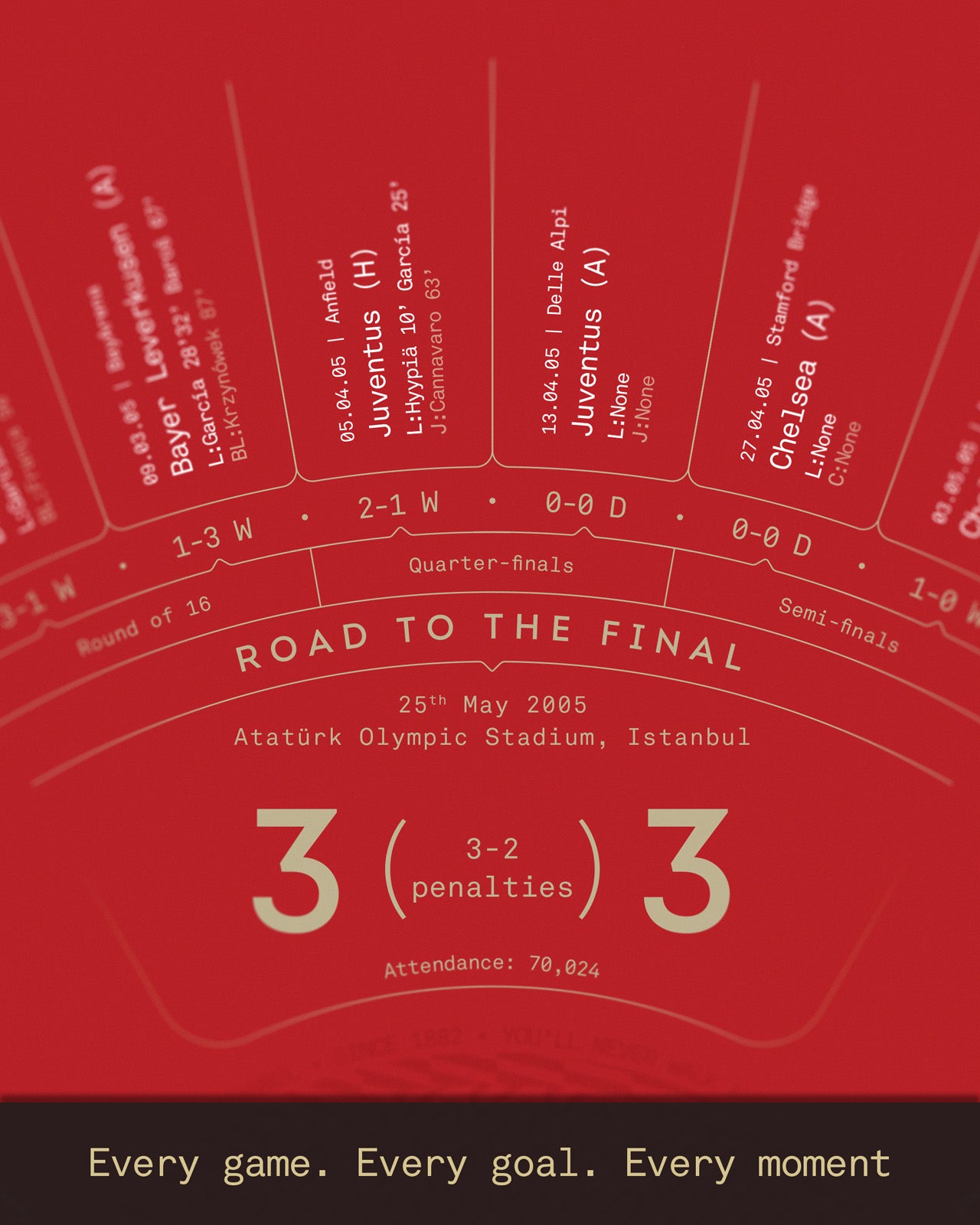 Liverpool 2004/05: Champions League Winners Print